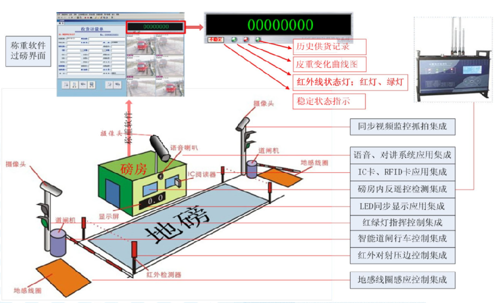 智慧称重新纪元：港口与水泥矿山行业的数字化转型实践