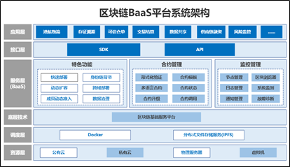 基于区块链的港口大宗散货供应链服务平台 | 中港协科技奖