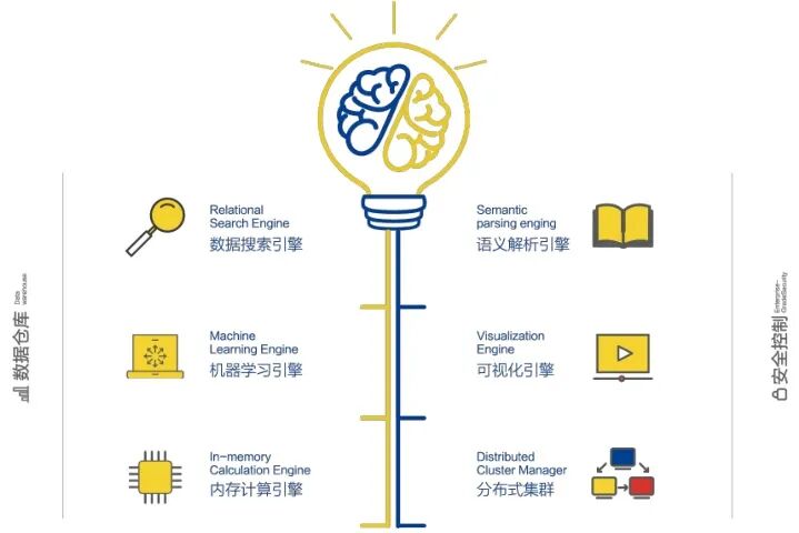 ChatBI新物种：DataFocus如何用对话重新定义数据分析？